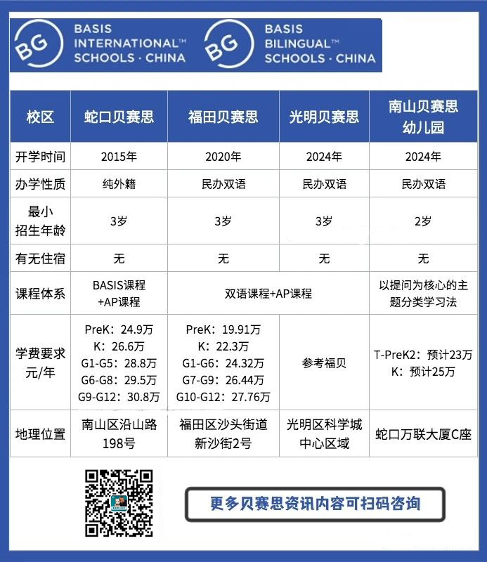 2024年入读深圳贝赛思学校，深圳四个校区该如何选择？